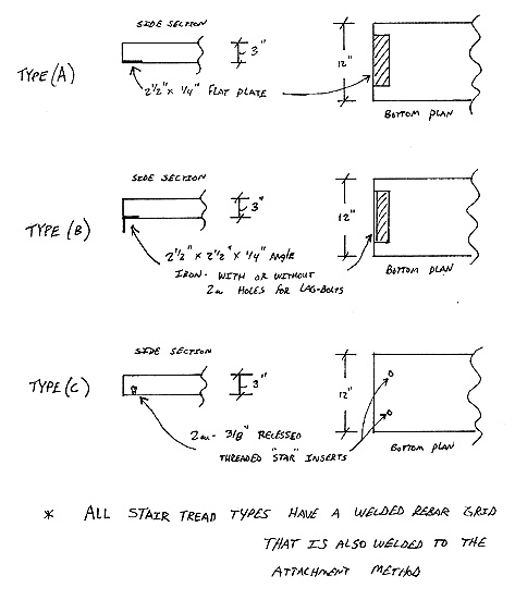 Stair Tread Options Drawings